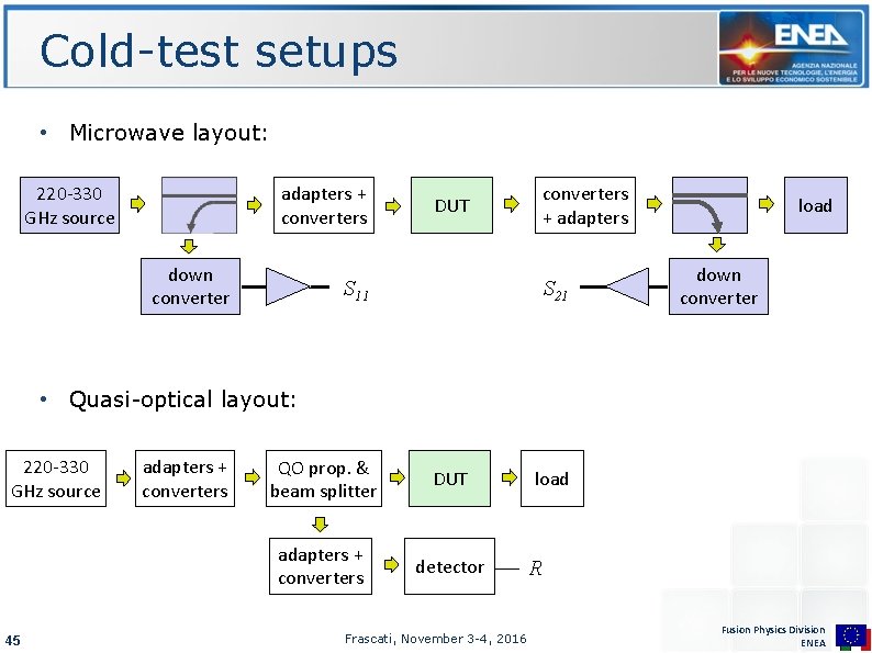 Cold-test setups • Microwave layout: adapters + converters 220 -330 GHz source down converter