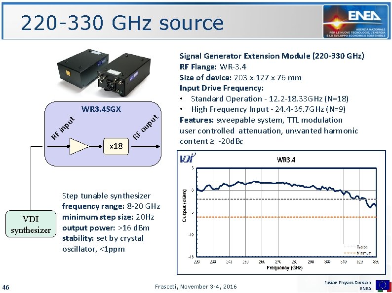 220 -330 GHz source VDI synthesizer 46 x 18 RF RF in ou pu