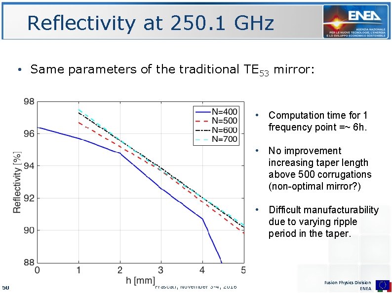 Reflectivity at 250. 1 GHz • Same parameters of the traditional TE 53 mirror: