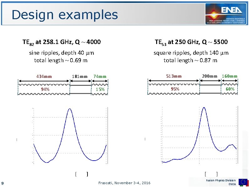 Design examples TE 82 at 258. 1 GHz, Q ~ 4000 TE 53 at