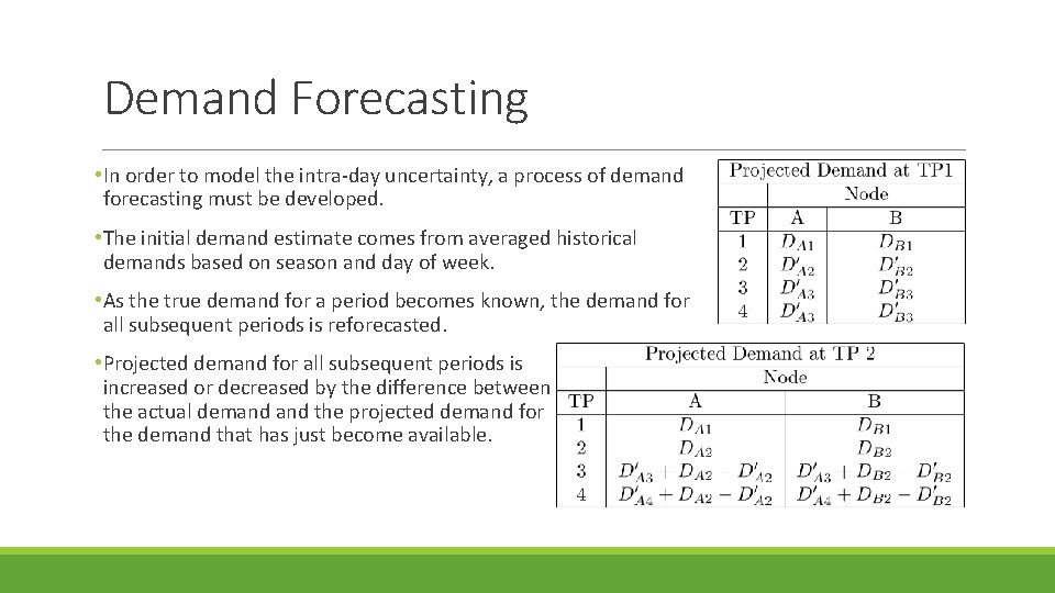 Demand Forecasting • In order to model the intra-day uncertainty, a process of demand