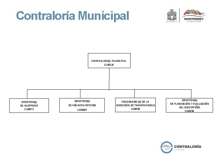 Contraloría Municipal CONTRALOR(a) MUNICIPAL 110518 DIRECTOR(a) DE AUDITORÍA 110072 DIRECTOR(a) DE RÉGIMEN INTERNO 110096