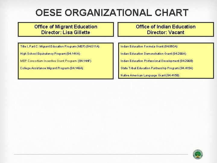 OESE ORGANIZATIONAL CHART Office of Migrant Education Director: Lisa Gillette Office of Indian Education