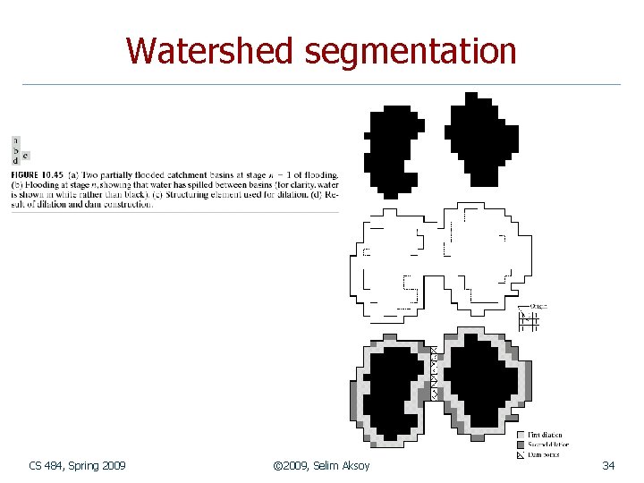 Watershed segmentation CS 484, Spring 2009 © 2009, Selim Aksoy 34 