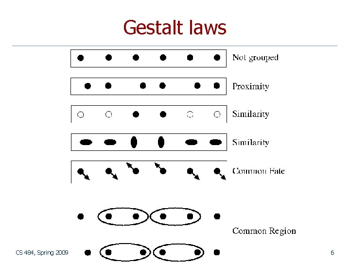 Gestalt laws CS 484, Spring 2009 © 2009, Selim Aksoy 6 