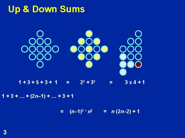 Up & Down Sums 1+3+5+3+ 1 = 22 + 3 2 = 3 x