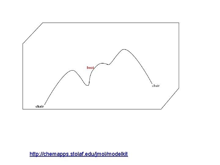 http: //chemapps. stolaf. edu/jmol/modelkit 