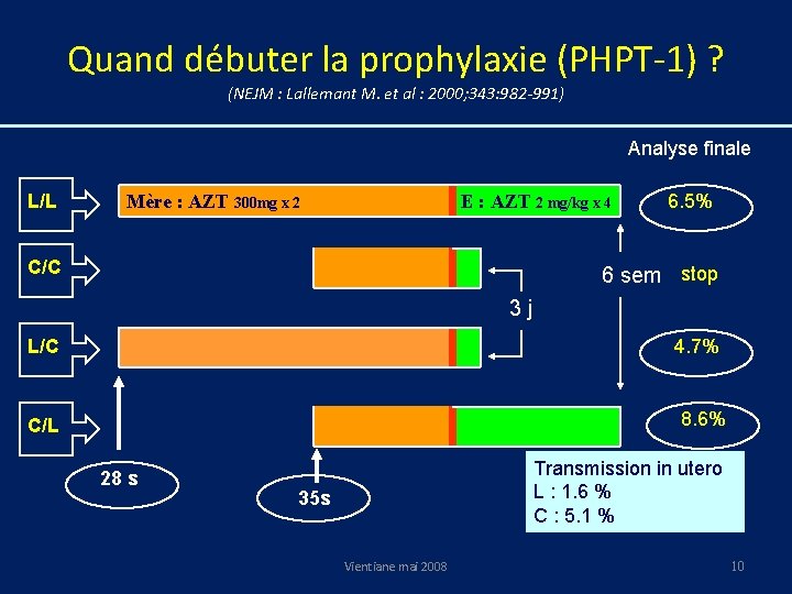 Quand débuter la prophylaxie (PHPT-1) ? (NEJM : Lallemant M. et al : 2000;