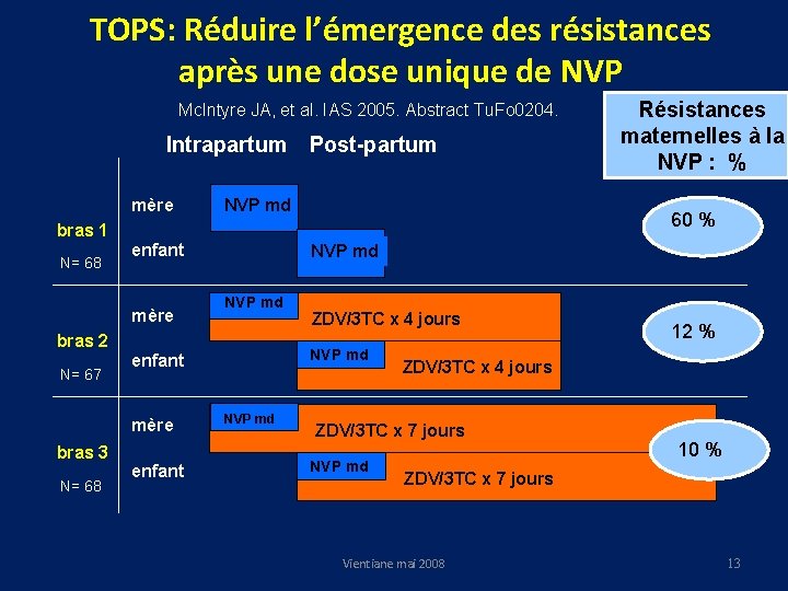 TOPS: Réduire l’émergence des résistances après une dose unique de NVP Mc. Intyre JA,