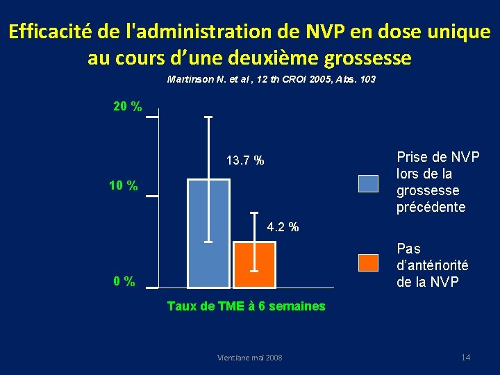 Efficacité de l'administration de NVP en dose unique au cours d’une deuxième grossesse Martinson