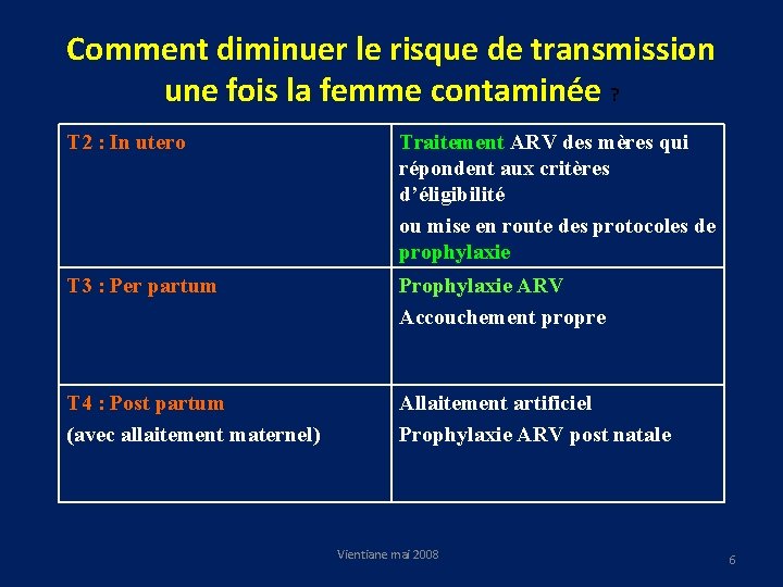 Comment diminuer le risque de transmission une fois la femme contaminée ? T 2