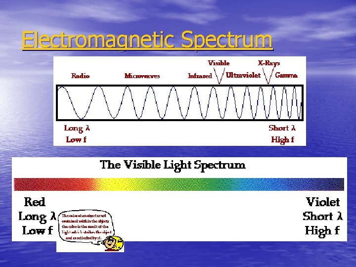 Electromagnetic Spectrum Electromagnetic Spectrum