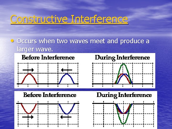 Constructive Interference • Occurs when two waves meet and produce a larger wave. Constructive Interference • Occurs when two waves meet and produce a larger wave.