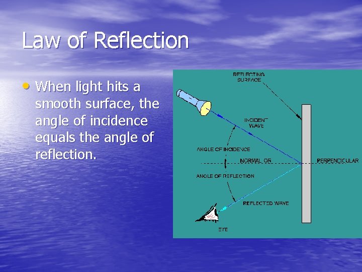 Law of Reflection • When light hits a smooth surface, the angle of incidence Law of Reflection • When light hits a smooth surface, the angle of incidence