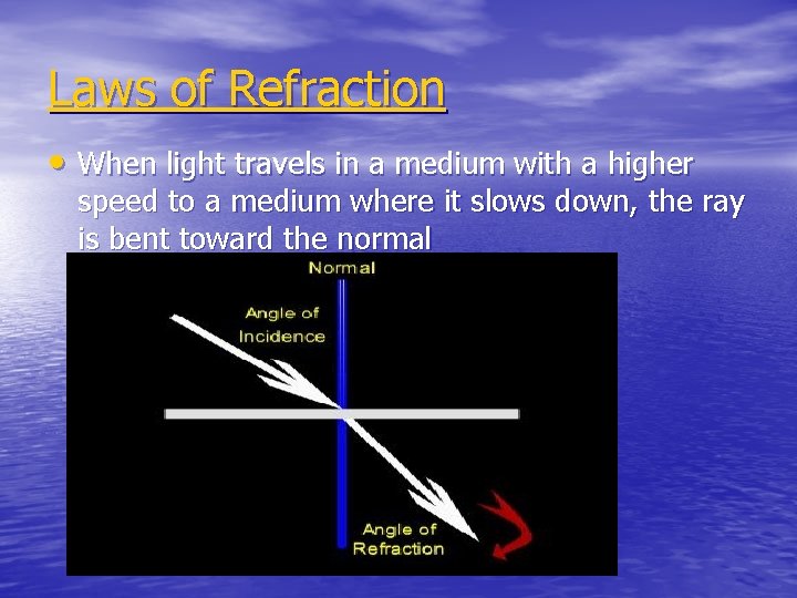 Laws of Refraction • When light travels in a medium with a higher speed Laws of Refraction • When light travels in a medium with a higher speed