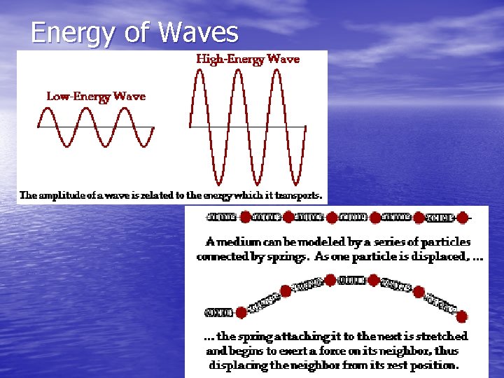 Energy of Waves Energy of Waves