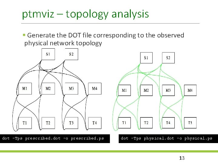 ptmviz – topology analysis Generate the DOT file corresponding to the observed physical network