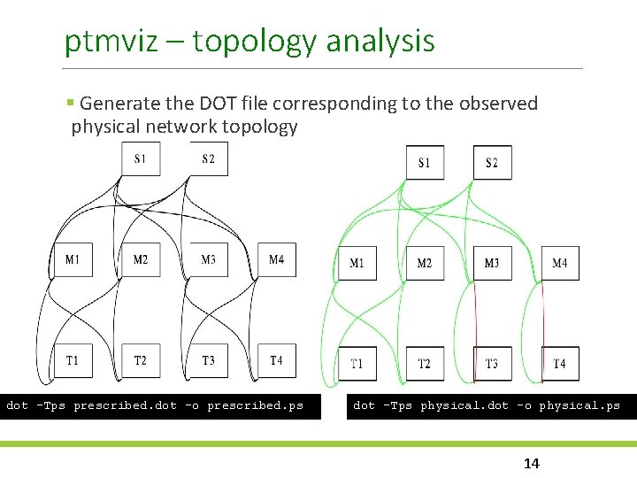 ptmviz – topology analysis Generate the DOT file corresponding to the observed physical network