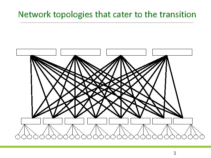Network topologies that cater to the transition 3 