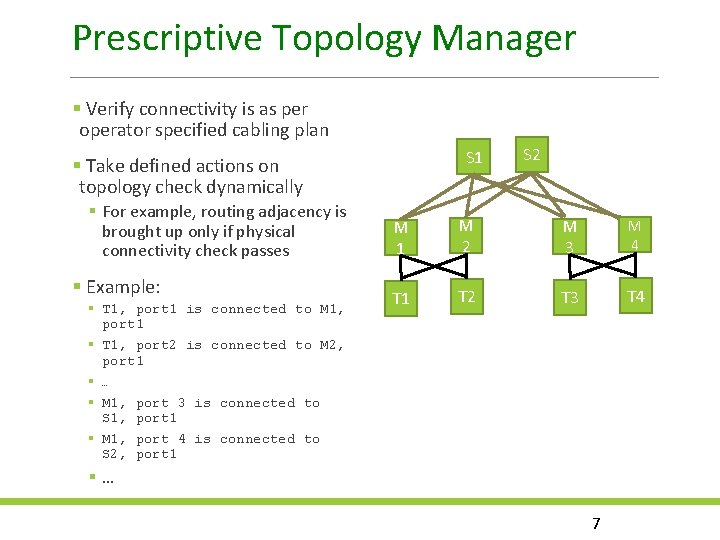 Prescriptive Topology Manager Verify connectivity is as per operator specified cabling plan S 1