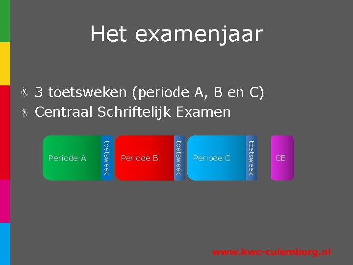 Het examenjaar 3 toetsweken (periode A, B en C) Centraal Schriftelijk Examen Periode C