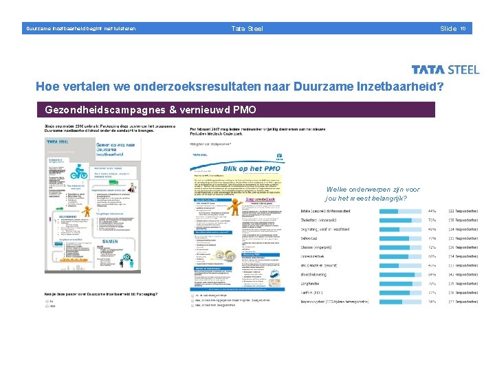 Duurzame Inzetbaarheid begint met luisteren Slide Tata Steel Hoe vertalen we onderzoeksresultaten naar Duurzame