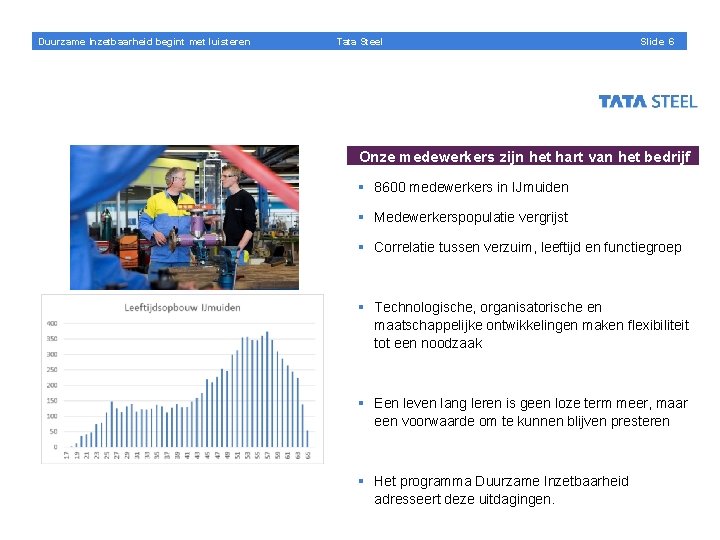 Duurzame Inzetbaarheid begint met luisteren Tata Steel Slide 6 Onze medewerkers zijn het hart