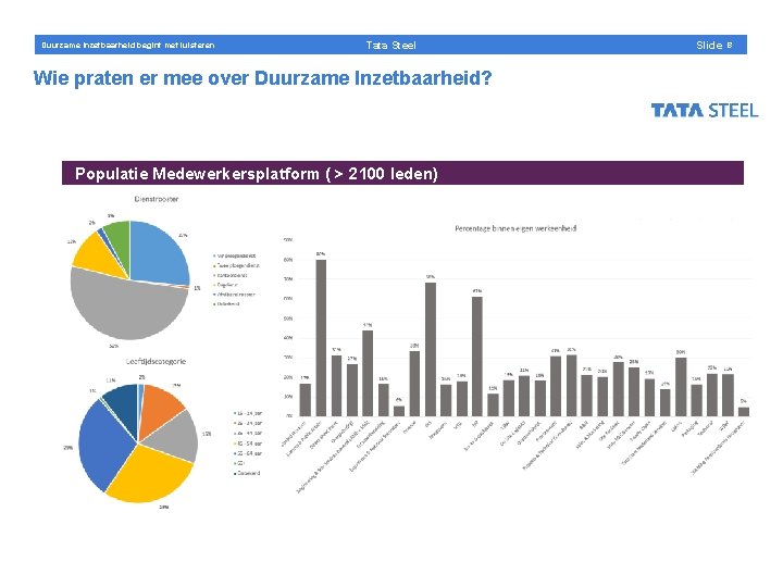 Duurzame Inzetbaarheid begint met luisteren Tata Steel Wie praten er mee over Duurzame Inzetbaarheid?