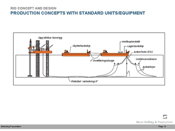 RIG CONCEPT AND DESIGN PRODUCTION CONCEPTS WITH STANDARD UNITS/EQUIPMENT Marketing Presentation Page 12 