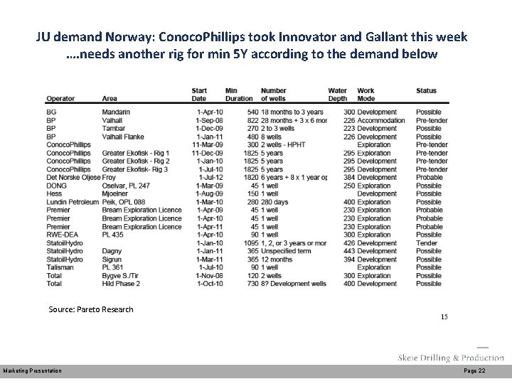 JU demand Norway: Conoco. Phillips took Innovator and Gallant this week …. needs another