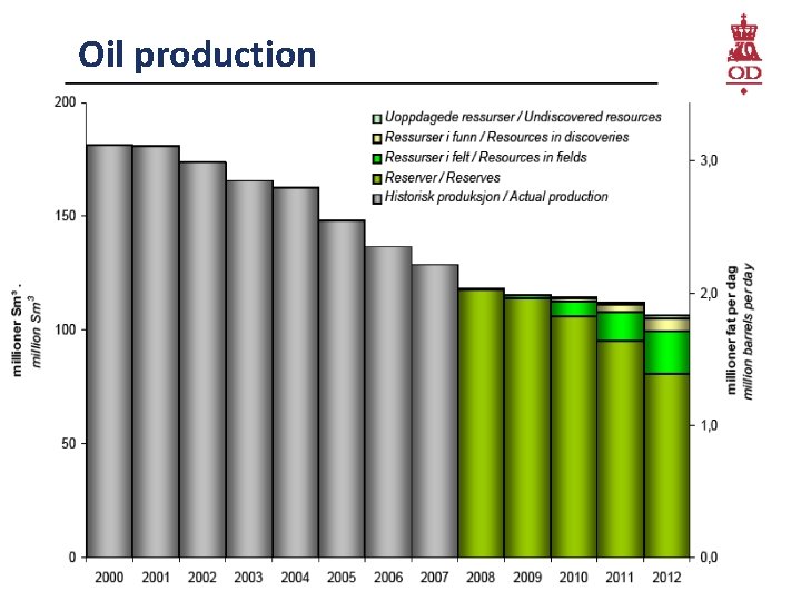 Oil production Marketing Presentation Page 23 