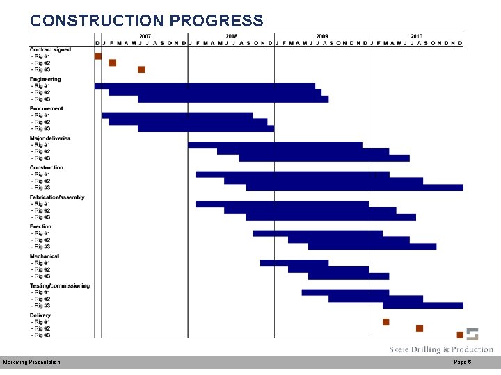 CONSTRUCTION PROGRESS Marketing Presentation Page 6 