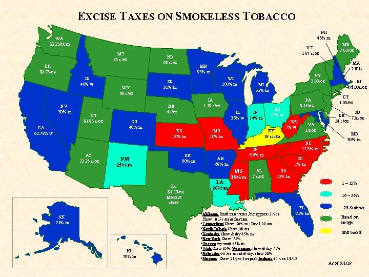 EXCISE TAXES ON SMOKELESS TOBACCO NH 48% m WA $2. 256/can MT 85 c/oz