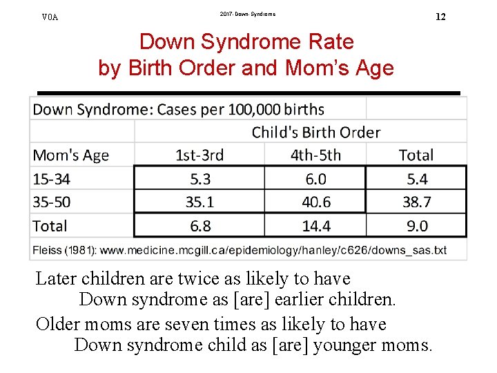 V 0 A 2017 -Down-Syndrome Down Syndrome Rate by Birth Order and Mom’s Age