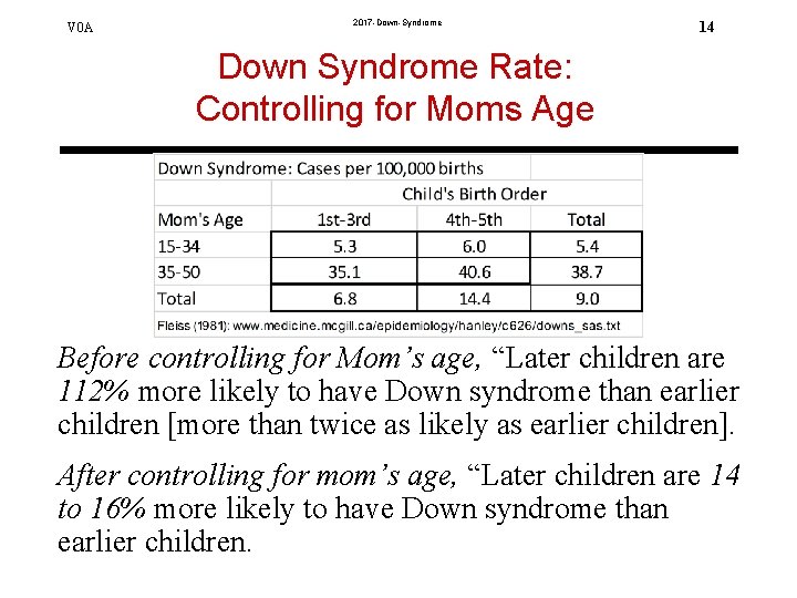V 0 A 2017 -Down-Syndrome 14 Down Syndrome Rate: Controlling for Moms Age Before