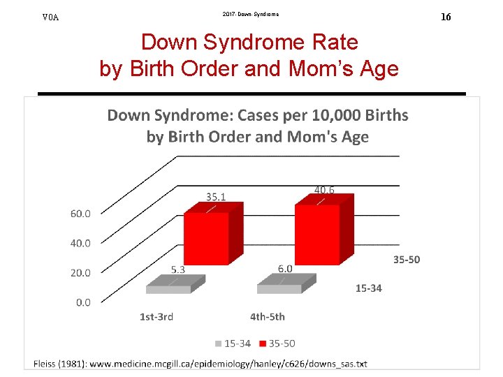V 0 A 2017 -Down-Syndrome Down Syndrome Rate by Birth Order and Mom’s Age.