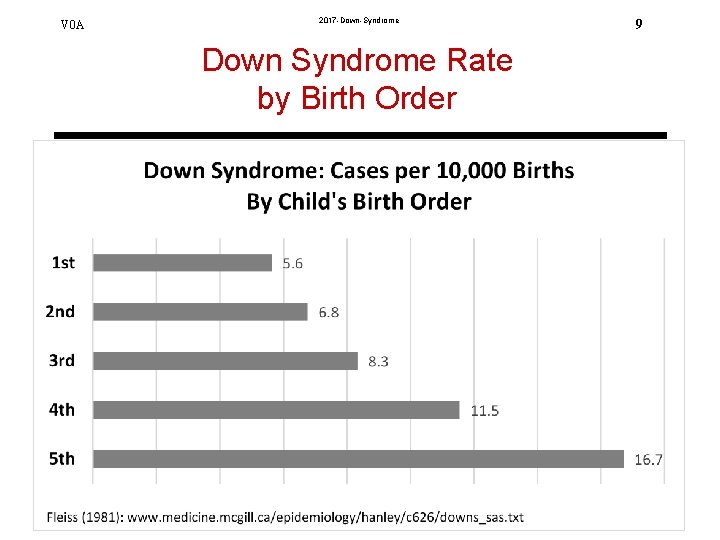 V 0 A 2017 -Down-Syndrome Down Syndrome Rate by Birth Order. 9 