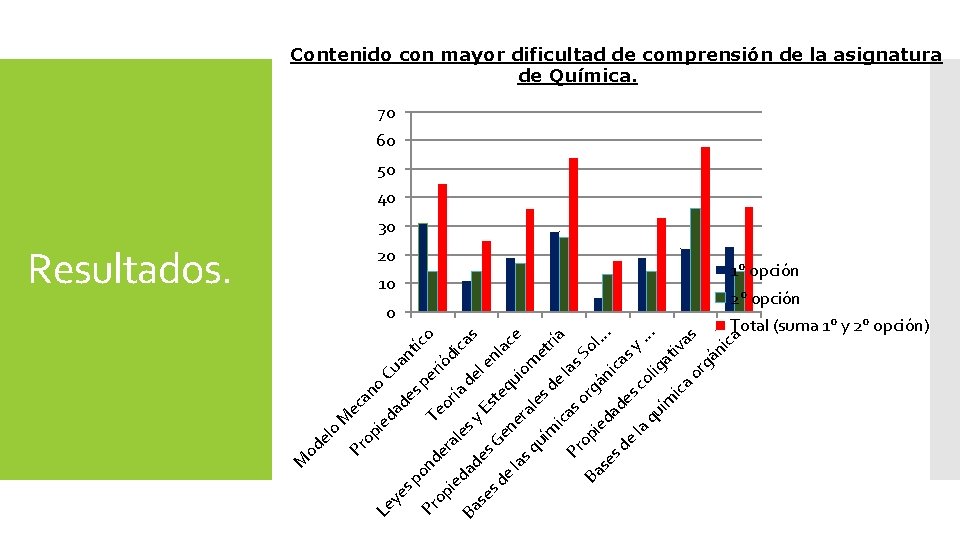 da ie o an M ec Cu a Resultados. de po s p ntíc