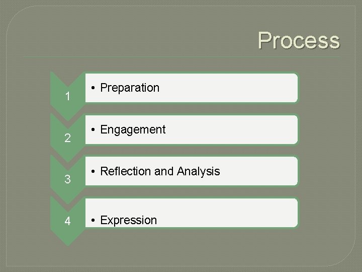 Process 1 2 3 4 • Preparation • Engagement • Reflection and Analysis •
