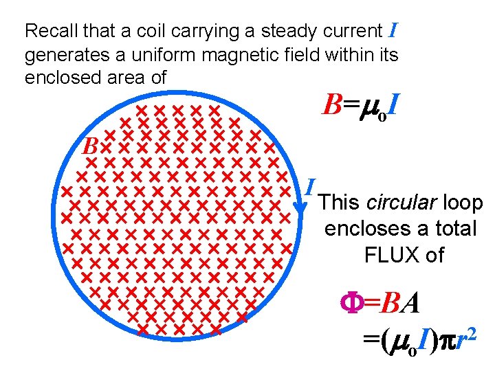 Recall that a coil carrying a steady current I generates a uniform magnetic field Recall that a coil carrying a steady current I generates a uniform magnetic field
