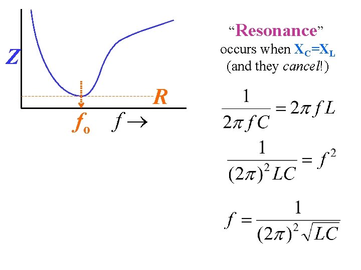 “Resonance” occurs when XC=XL (and they cancel!) Z fo f R “Resonance” occurs when XC=XL (and they cancel!) Z fo f R
