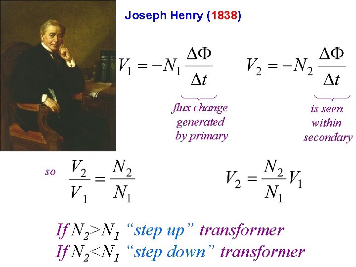 Joseph Henry (1838) flux change generated by primary is seen within secondary so If Joseph Henry (1838) flux change generated by primary is seen within secondary so If