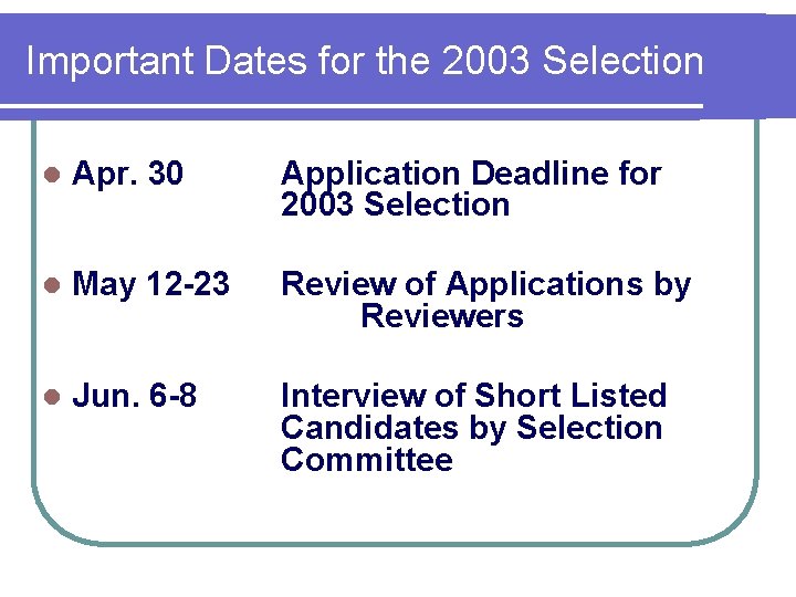 Important Dates for the 2003 Selection l Apr. 30 Application Deadline for 2003 Selection