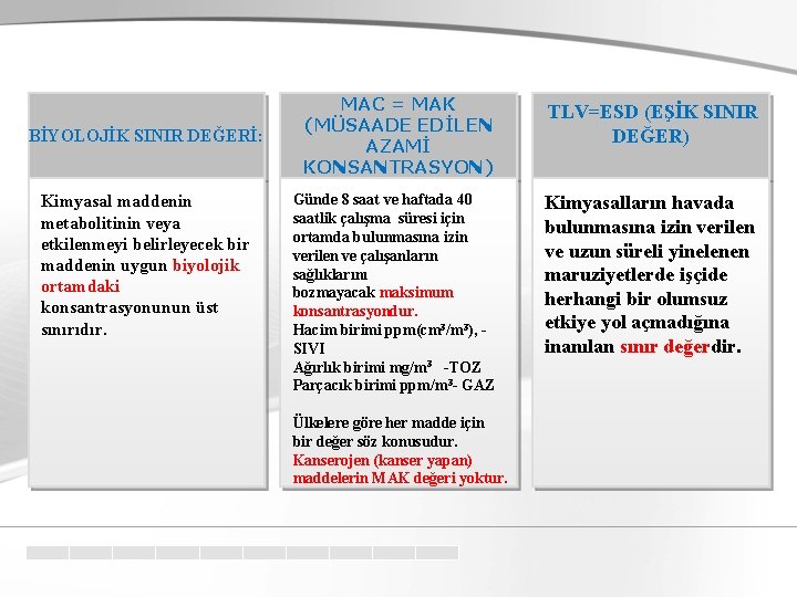 BİYOLOJİK SINIR DEĞERİ: Kimyasal maddenin metabolitinin veya etkilenmeyi belirleyecek bir maddenin uygun biyolojik ortamdaki