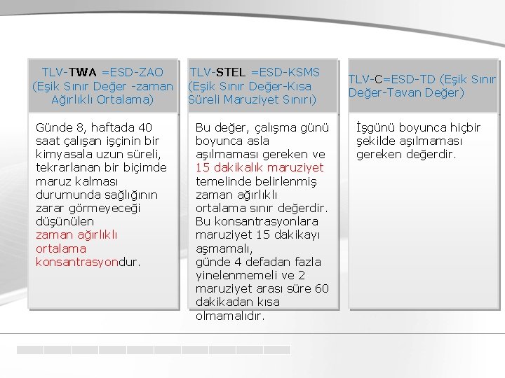 TLV-TWA =ESD-ZAO (Eşik Sınır Değer -zaman Ağırlıklı Ortalama) Günde 8, haftada 40 saat çalışan