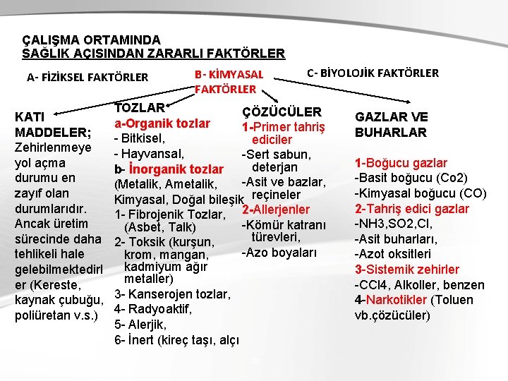 ÇALIŞMA ORTAMINDA SAĞLIK AÇISINDAN ZARARLI FAKTÖRLER A- FİZİKSEL FAKTÖRLER KATI MADDELER; Zehirlenmeye yol açma