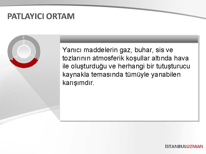 Yanıcı maddelerin gaz, buhar, sis ve tozlarının atmosferik koşullar altında hava ile oluşturduğu ve