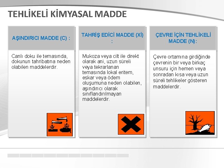 AŞINDIRICI MADDE (C) : Canlı doku ile temasında, dokunun tahribatına neden olabilen maddelerdir. TAHRİŞ