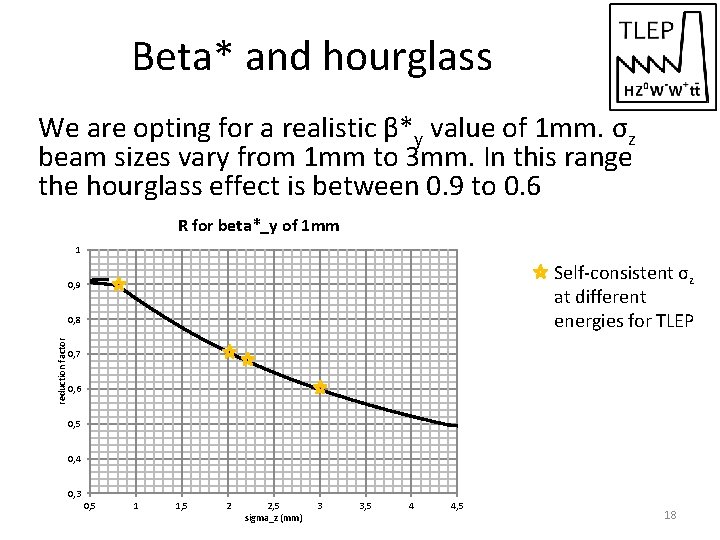 Beta* and hourglass We are opting for a realistic β*y value of 1 mm.