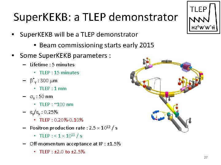 Super. KEKB: a TLEP demonstrator • Super. KEKB will be a TLEP demonstrator •